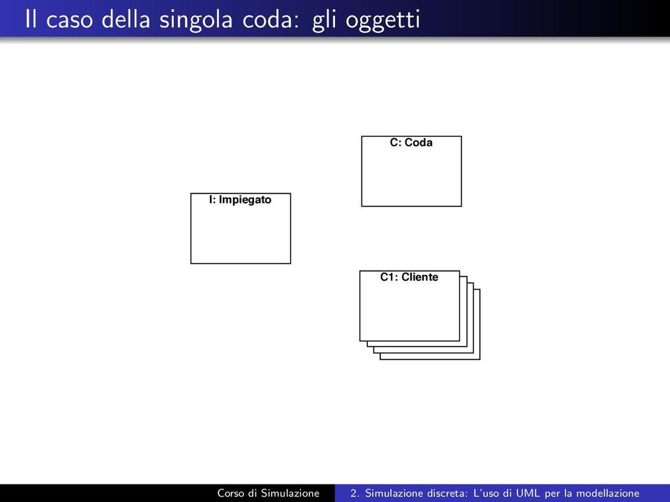 oggetti C: Coda