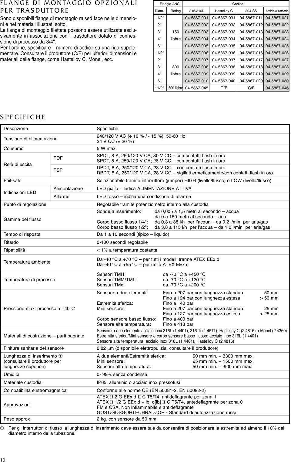 Per l ordine, specificare il numero di codice su una riga supplementare. Consultare il produttore (C/F) per ulteriori dimensioni e materiali delle flange, come Hastelloy C, Monel, ecc.