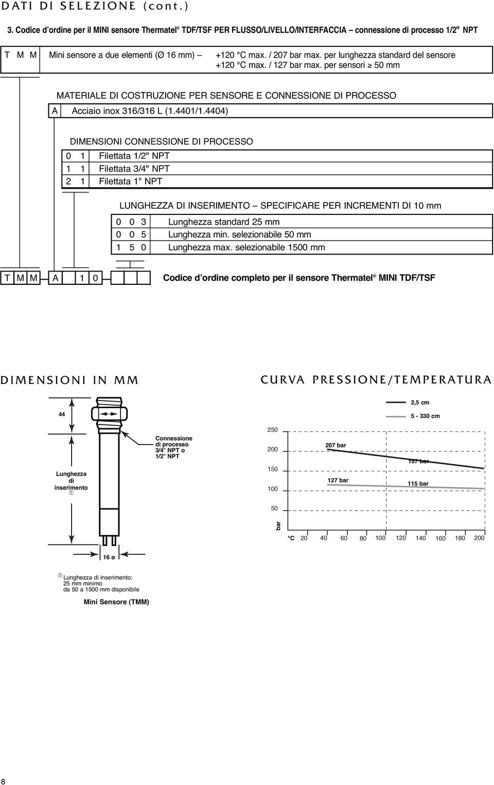 per lunghezza standard del sensore +120 C max. / 127 bar max. per sensori 50 mm MATERIALE DI COSTRUZIONE PER SENSORE E CONNESSIONE DI PROCESSO A Acciaio inox 316/316 L (1.4401/1.