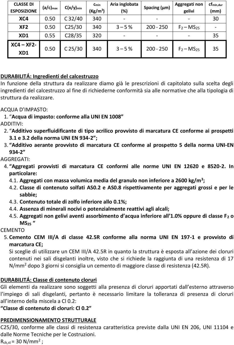 50 C 25/30 340 3 5 % 200-250 F2 MS25 35 DURABILITÁ: Ingredienti del calcestruzzo In funzione della struttura da realizzare diamo già le prescrizioni di capitolato sulla scelta degli ingredienti del