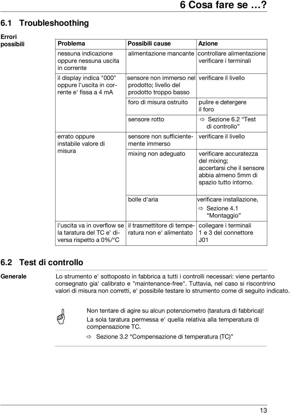 oppure instabile valore di misura alimentazione mancante..controllare.