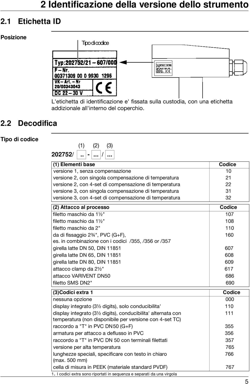 .. (1) Elementi base Codice versione 1, senza compensazione 10 versione 2, con singola compensazione di temperatura 21 versione 2, con 4-set di compensazione di temperatura 22 versione 3, con singola