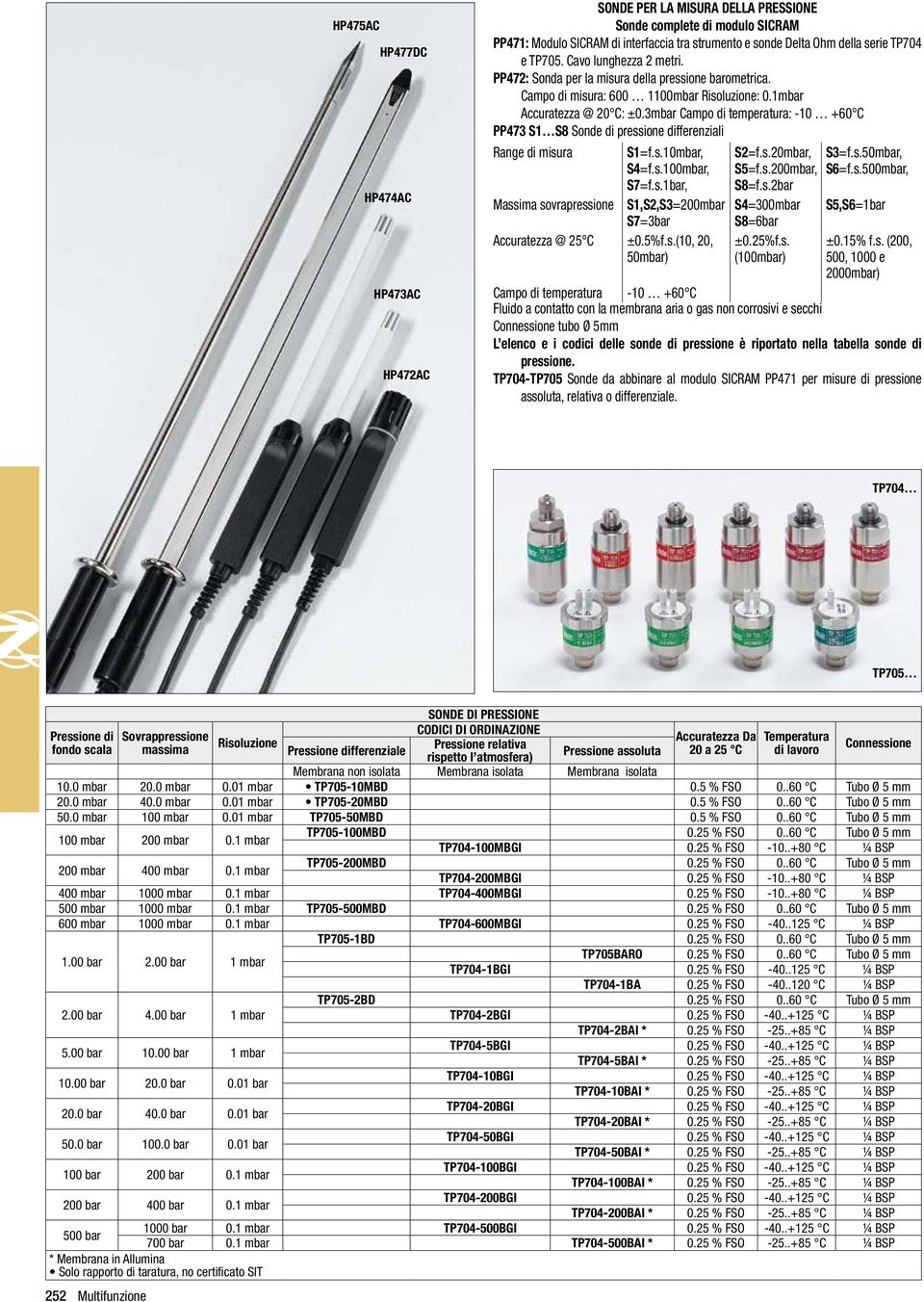 3mbar Campo di temperatura: 10 +60 C PP473 S1 S8 Sonde di pressione differenziali Range di misura S1=f.s.10mbar, S4=f.s.100mbar, S7=f.s.1bar, Massima sovrapressione S1,S2,S3=200mbar S7=3bar Accuratezza @ 25 C ±0.