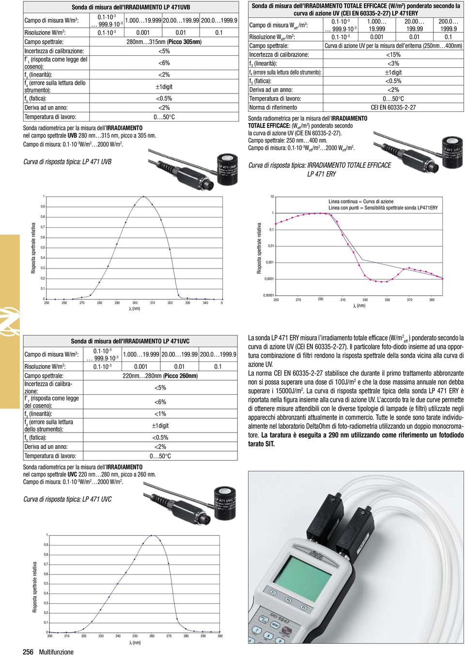 5 (fatica): <0.5% Deriva ad un anno: <2% Temperatura di lavoro: 0 50 C Sonda radiometrica per la misura dell IRRADIAMENTO nel campo spettrale UVB 280 nm 315 nm, picco a 305 nm. Campo di misura: 0.