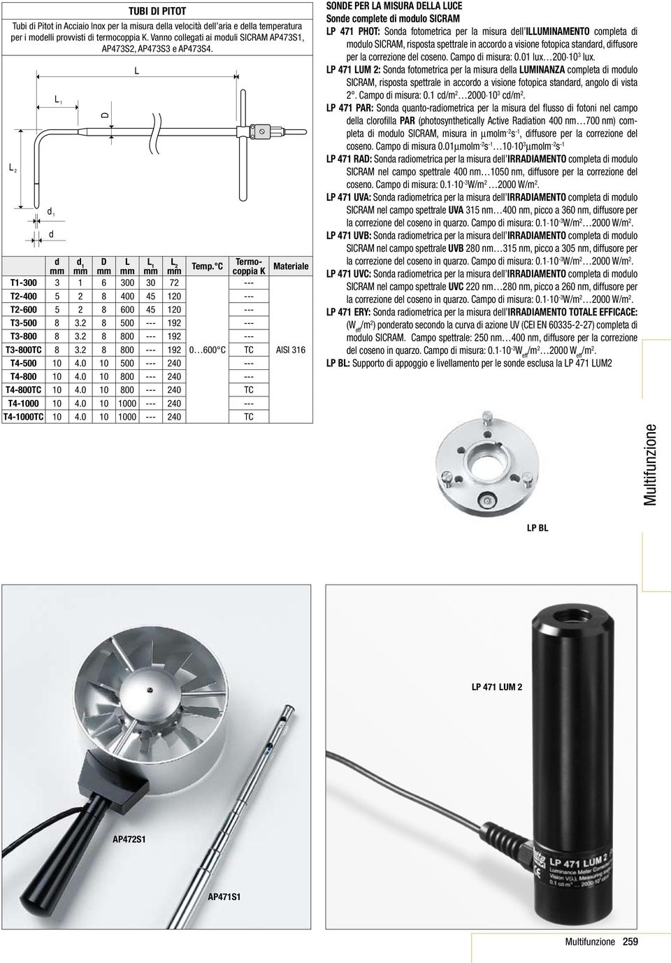 C Termocoppia K T1300 3 1 6 300 30 72 T2400 5 2 8 400 45 120 T2600 5 2 8 600 45 120 T3500 8 3.2 8 500 192 T3800 8 3.2 8 800 192 T3800TC 8 3.2 8 800 192 0 600 C TC T4500 10 4.0 10 500 240 T4800 10 4.