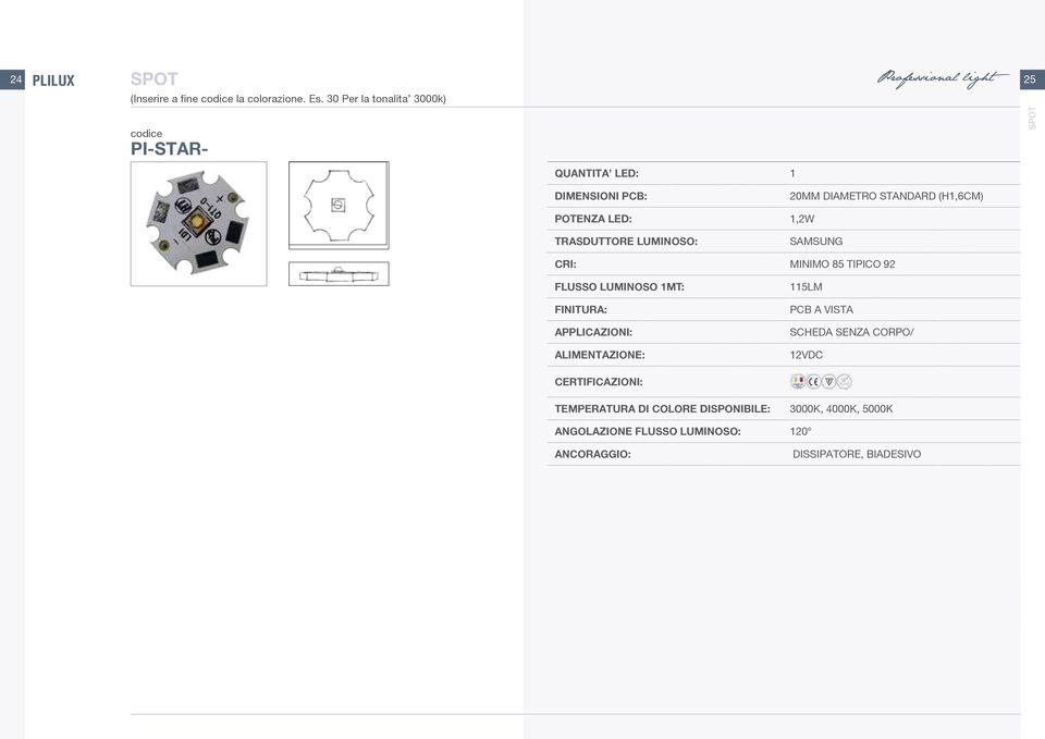 POTENZA LED: 1,2W SAMSUNG CRI: MINIMO 85 TIPICO 92 FINITURA: 115LM PCB A VISTA SCHEDA