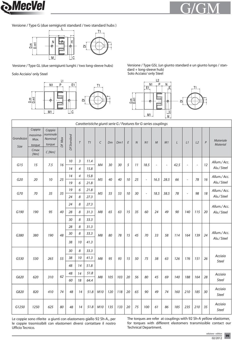 long-sleeve hub) Solo Acciaio/ only Steel L2 N1 P N E1 E T1 D.m D.m1 Df T D.m D.m1 Df T M1 C M1 C M Caratteristiche giunti serie G / Features for G-series couplings Grandezza Size Coppia massima- Max.