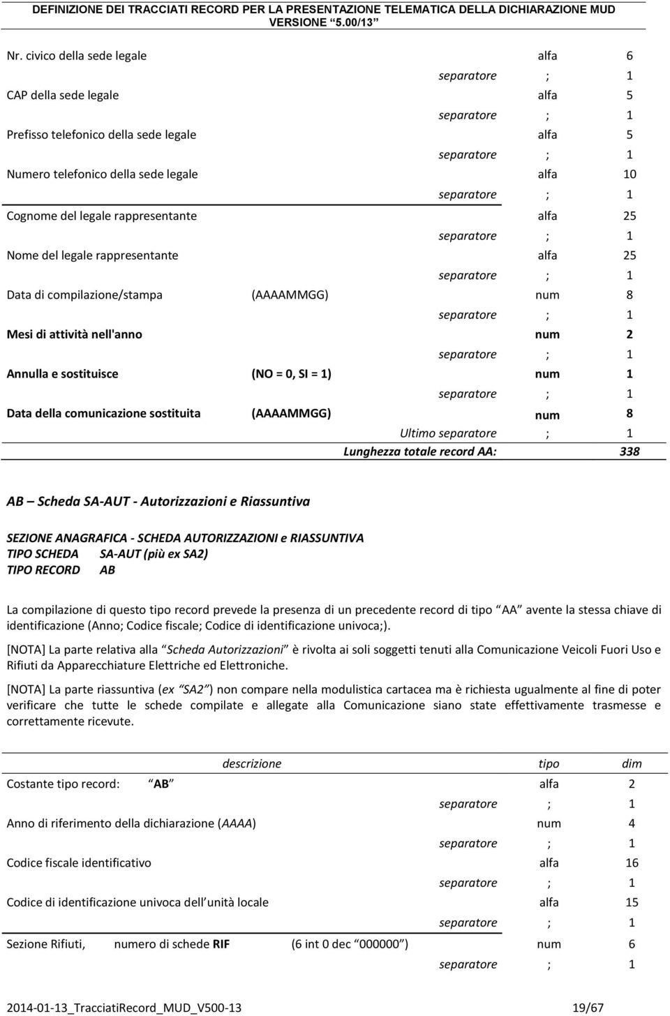 (AAAAMMGG) num 8 Ultimo Lunghezza totale record AA: 338 AB Scheda SA-AUT - Autorizzazioni e Riassuntiva SEZIONE ANAGRAFICA - SCHEDA AUTORIZZAZIONI e RIASSUNTIVA TIPO SCHEDA SA-AUT (più ex SA2) TIPO