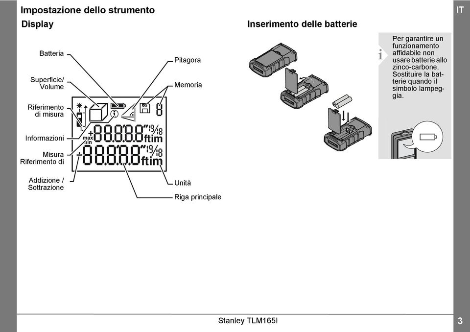 allo zinco-carbone. Sostituire la batterie quando il simbolo lampeggia.