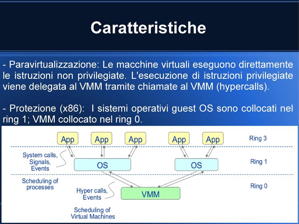 L'esecuzione di istruzioni privilegiate viene delegata al VMM tramite chiamate