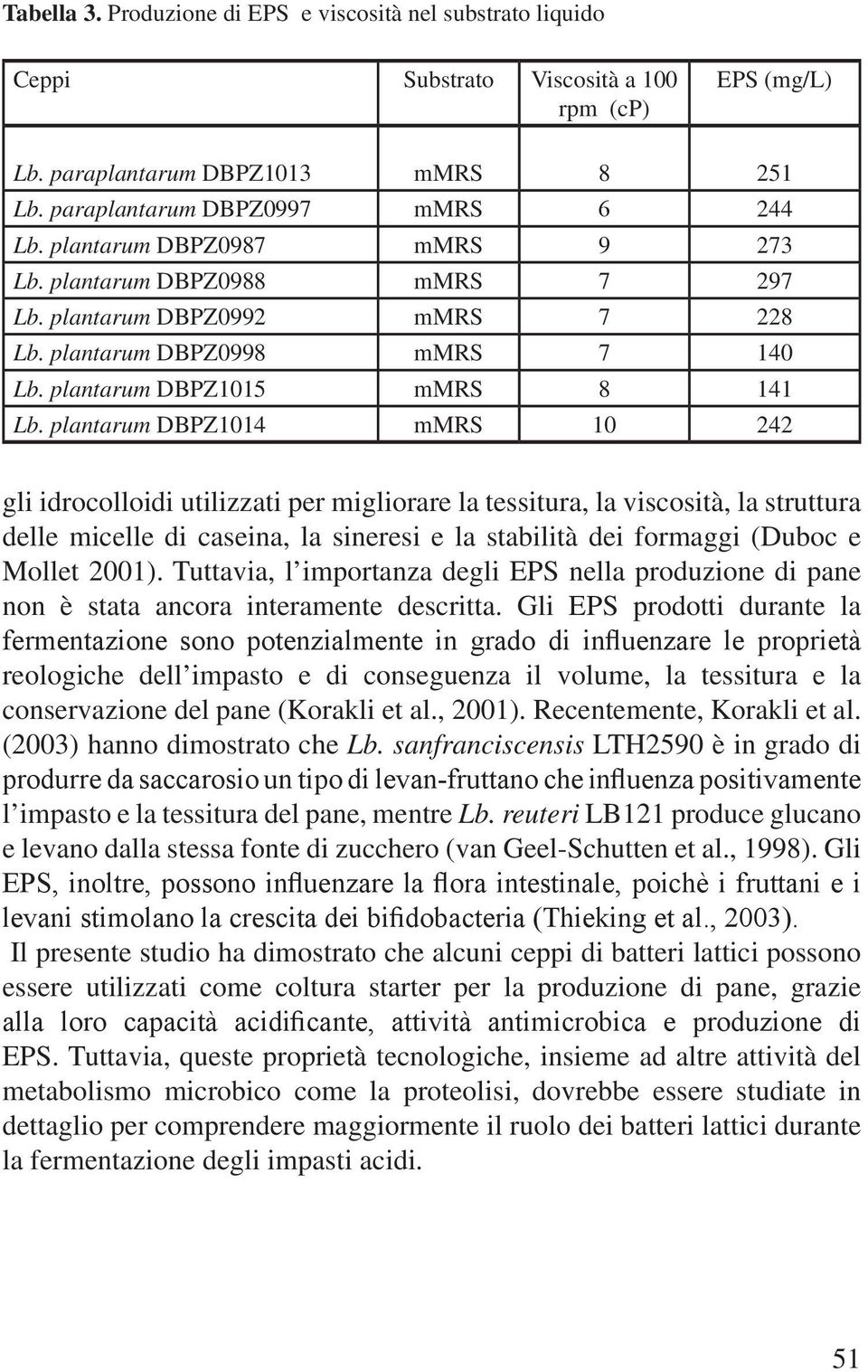 plantarum DBPZ1014 mmrs 10 242 gli idrocolloidi utilizzati per migliorare la tessitura, la viscosità, la struttura delle micelle di caseina, la sineresi e la stabilità dei formaggi (Duboc e Mollet