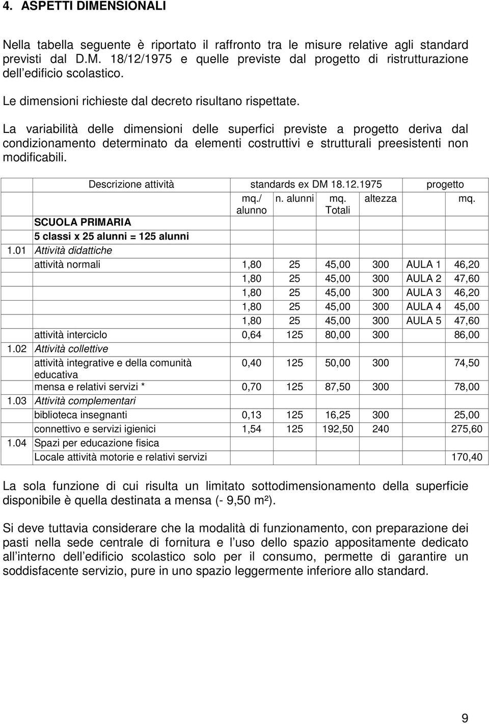 La variabilità delle dimensioni delle superfici previste a progetto deriva dal condizionamento determinato da elementi costruttivi e strutturali preesistenti non modificabili.