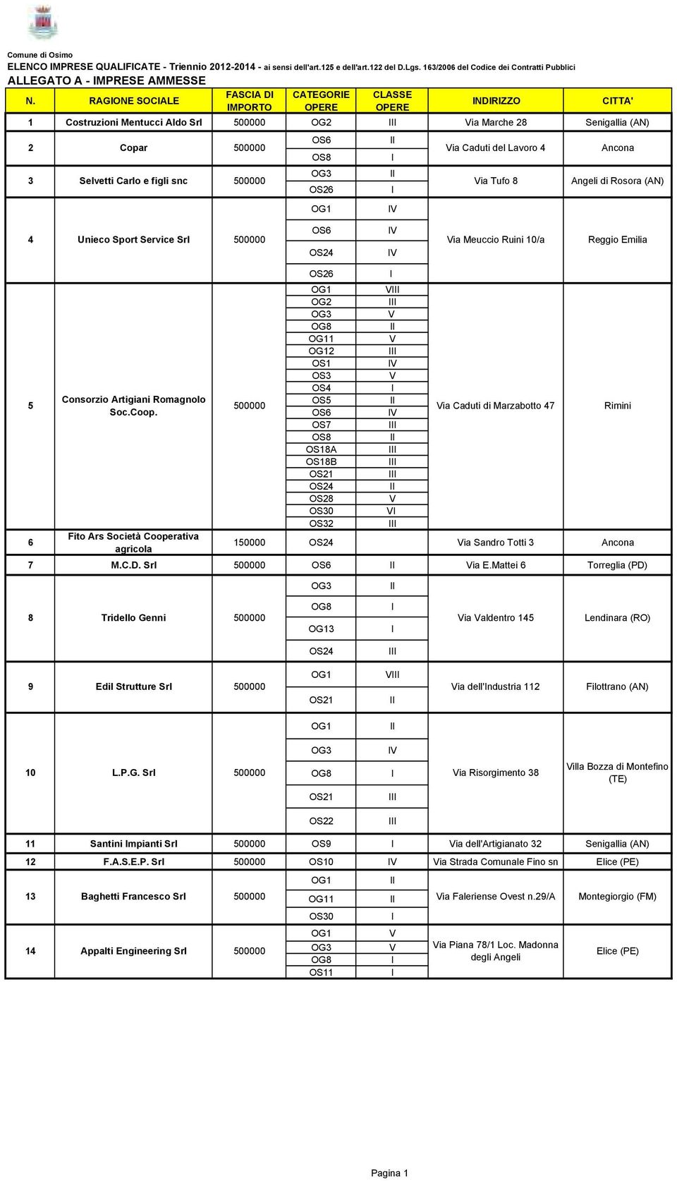 CTTA' Angeli di Rosora (AN) 4 Unieco Sport Service Srl ia Meuccio Ruini 10/a Reggio Emilia 5 6 Consorzio Artigiani Romagnolo Soc.Coop.