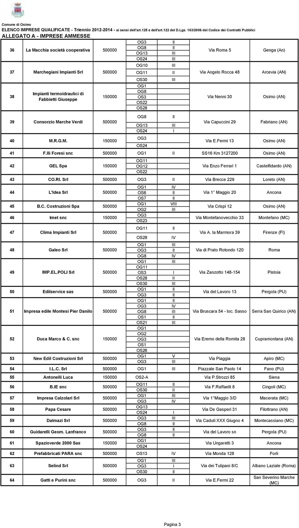 Fabbietti Giuseppe ia Nenni 30 39 Consorzio Marche erdi 3 40 M.R.G.M. ia E.Fermi 13 41 F.lli Foresi snc SS16 Km 3127200 1 42 GEL Spa 2 ia Enzo Ferrari 1 43 CO.R. Srl ia Brecce 229 Loreto (AN) 44 L'dea Srl ia 1 Maggio 20 45 46 B.