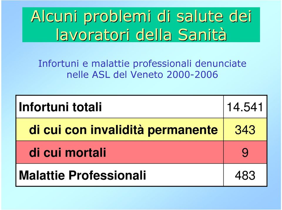 del Veneto 2000-2006 Infortuni totali di cui con
