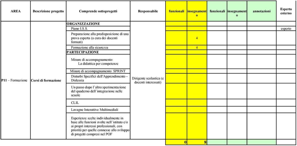 cmpetenze P11 Frmazine Crsi di frmazine Misure di accmpagnament: SPRINT Disturbi Specifici dell'apprendiment - Dislessia Un pass dp l altr:sperimentazine del quadern dell integrazine nelle scule