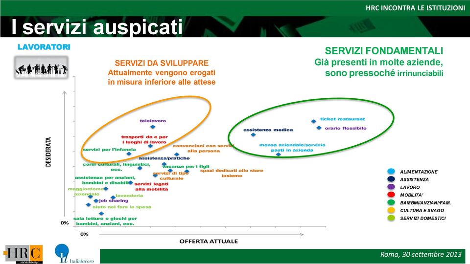 assistenza per anziani, bambini e disabili maggiordomo aziendale lavanderia job sharing aiuto nel fare la spesa sala letture e giochi per bambini, anziani, ecc.