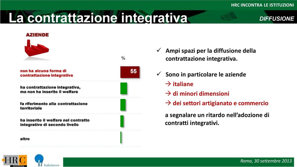 alla contrattazione territoriale ha inserito il welfare nel contratto integrativo di secondo livello Sono in particolare le