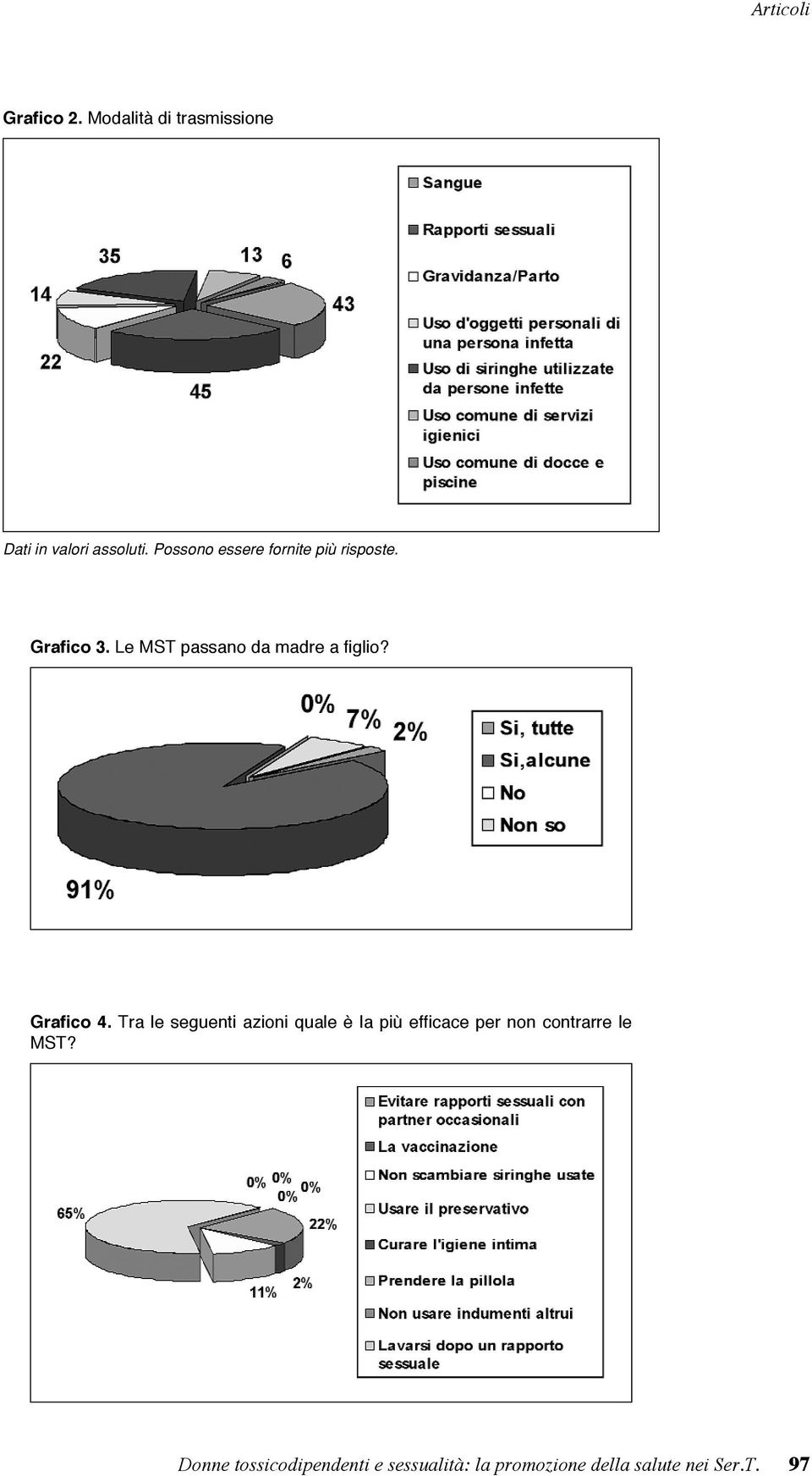 Le MST passano da madre a figlio? Grafico 4.