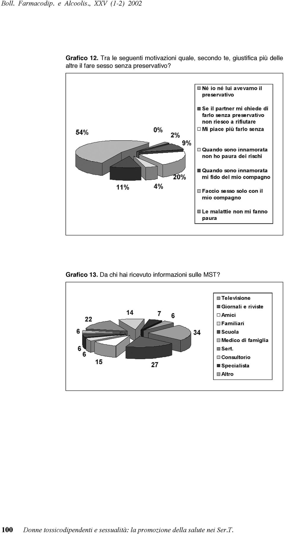 delle altre il fare sesso senza preservativo? Grafico 13.