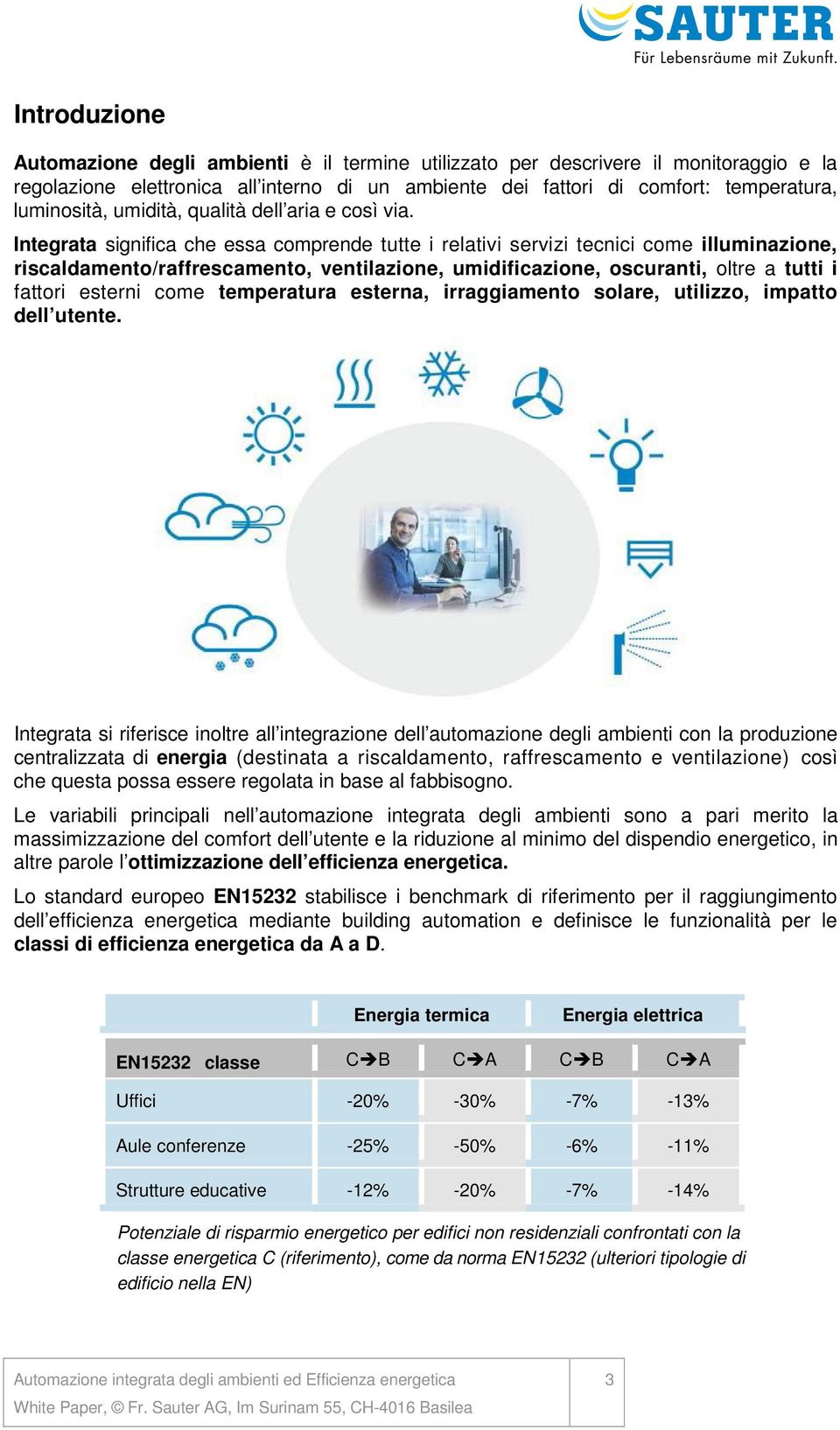 Integrata significa che essa comprende tutte i relativi servizi tecnici come illuminazione, riscaldamento/raffrescamento, ventilazione, umidificazione, oscuranti, oltre a tutti i fattori esterni come