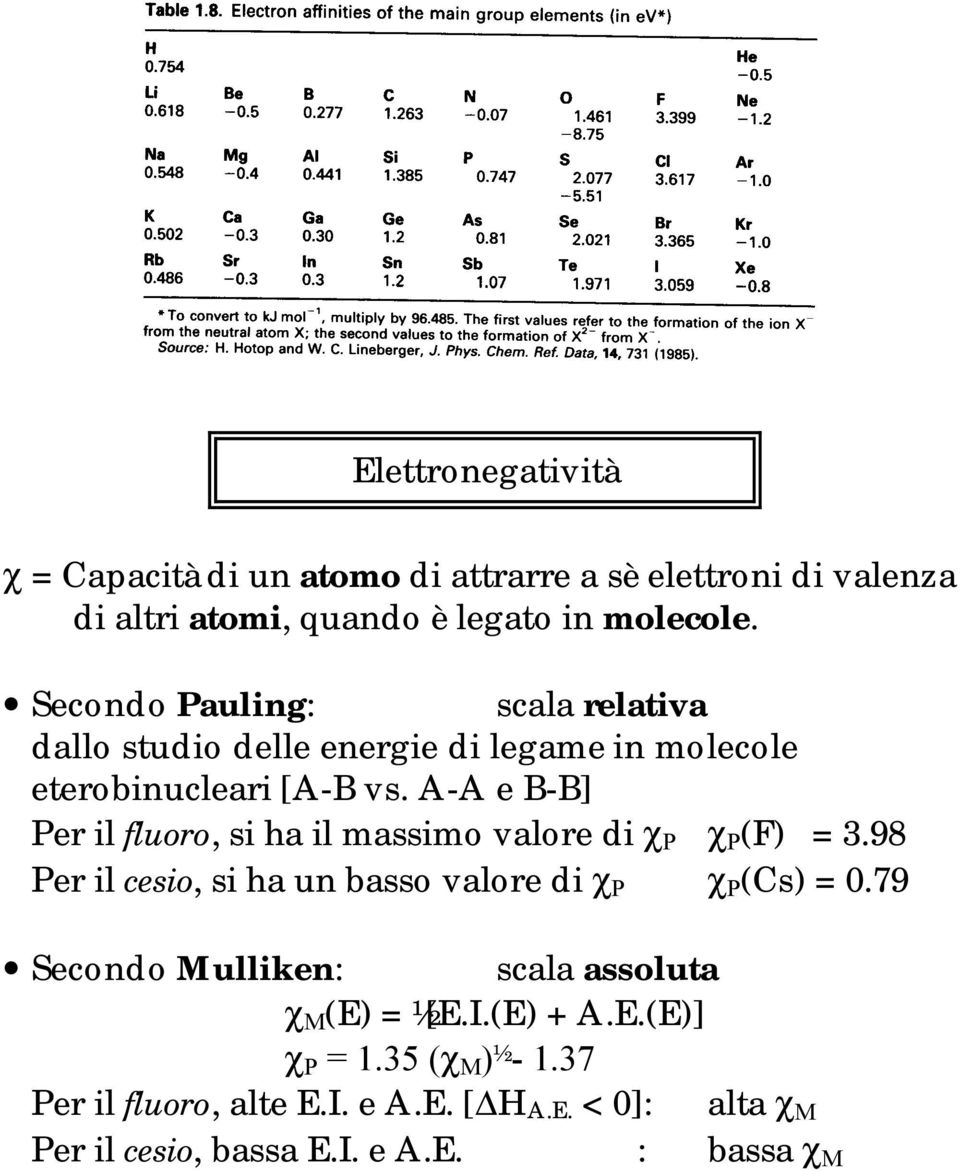 A-A e B-B] Per il fluoro, si ha il massimo valore di χ P χ P (F) = 3.98 Per il cesio, si ha un basso valore di χ P χ P (Cs) = 0.