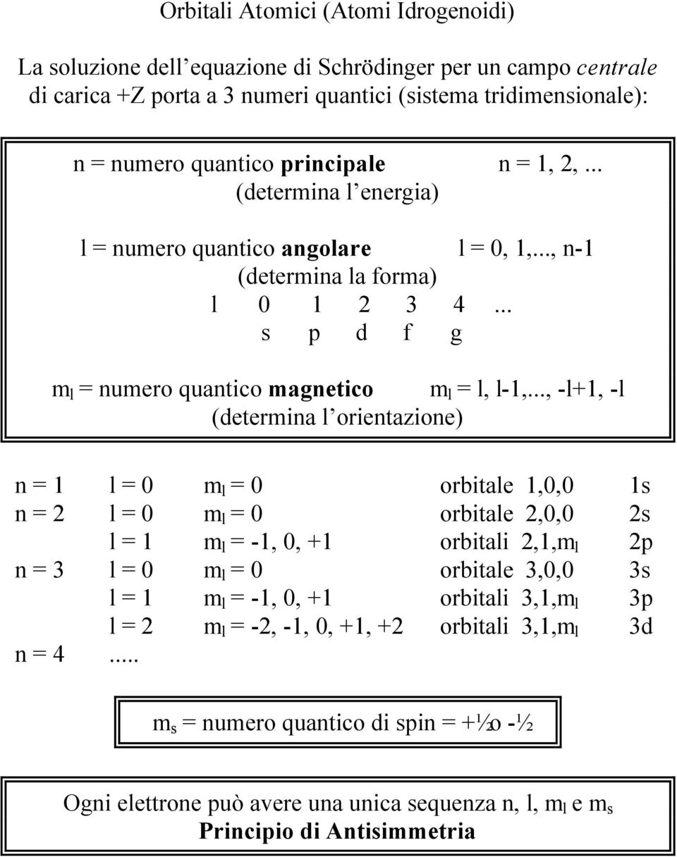 .., -l+1, -l (determina l orientazione) n = 1 l = 0 m l = 0 orbitale 1,0,0 1s n = 2 l = 0 m l = 0 orbitale 2,0,0 2s l = 1 m l = -1, 0, +1 orbitali 2,1,m l 2p n = 3 l = 0 m l = 0 orbitale 3,0,0 3s l