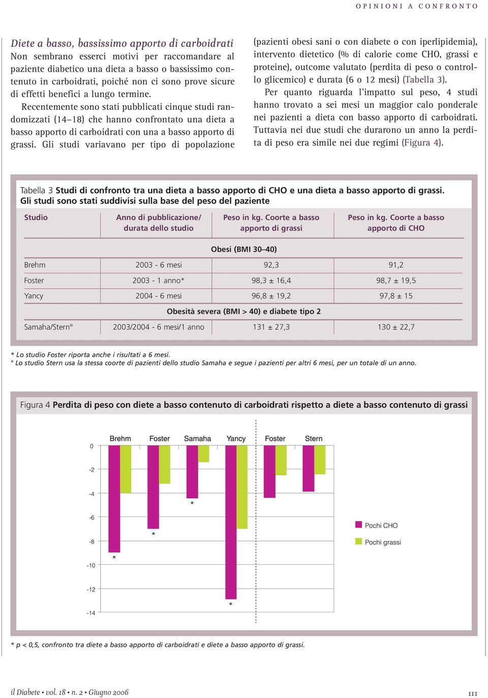 Recentemente sono stati pubblicati cinque studi randomizzati (14 18) che hanno confrontato una dieta a basso apporto di carboidrati con una a basso apporto di grassi.