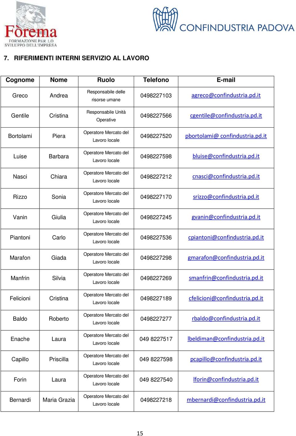 pd.it Rizzo Sonia 0498227170 srizzo@confindustria.pd.it Vanin Giulia 0498227245 gvanin@confindustria.pd.it Piantoni Carlo 0498227536 cpiantoni@confindustria.pd.it Marafon Giada 0498227298 gmarafon@confindustria.