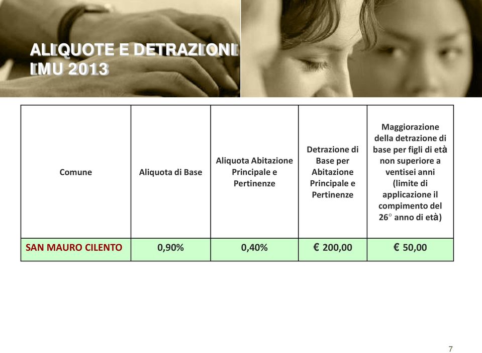 della detrazione di base per figli di età non superiore a ventisei anni (limite di