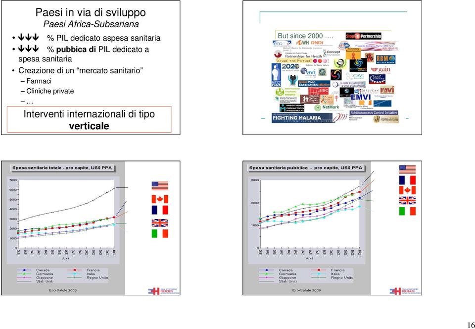 mercato sanitario Farmaci Cliniche private Interventi internazionali di