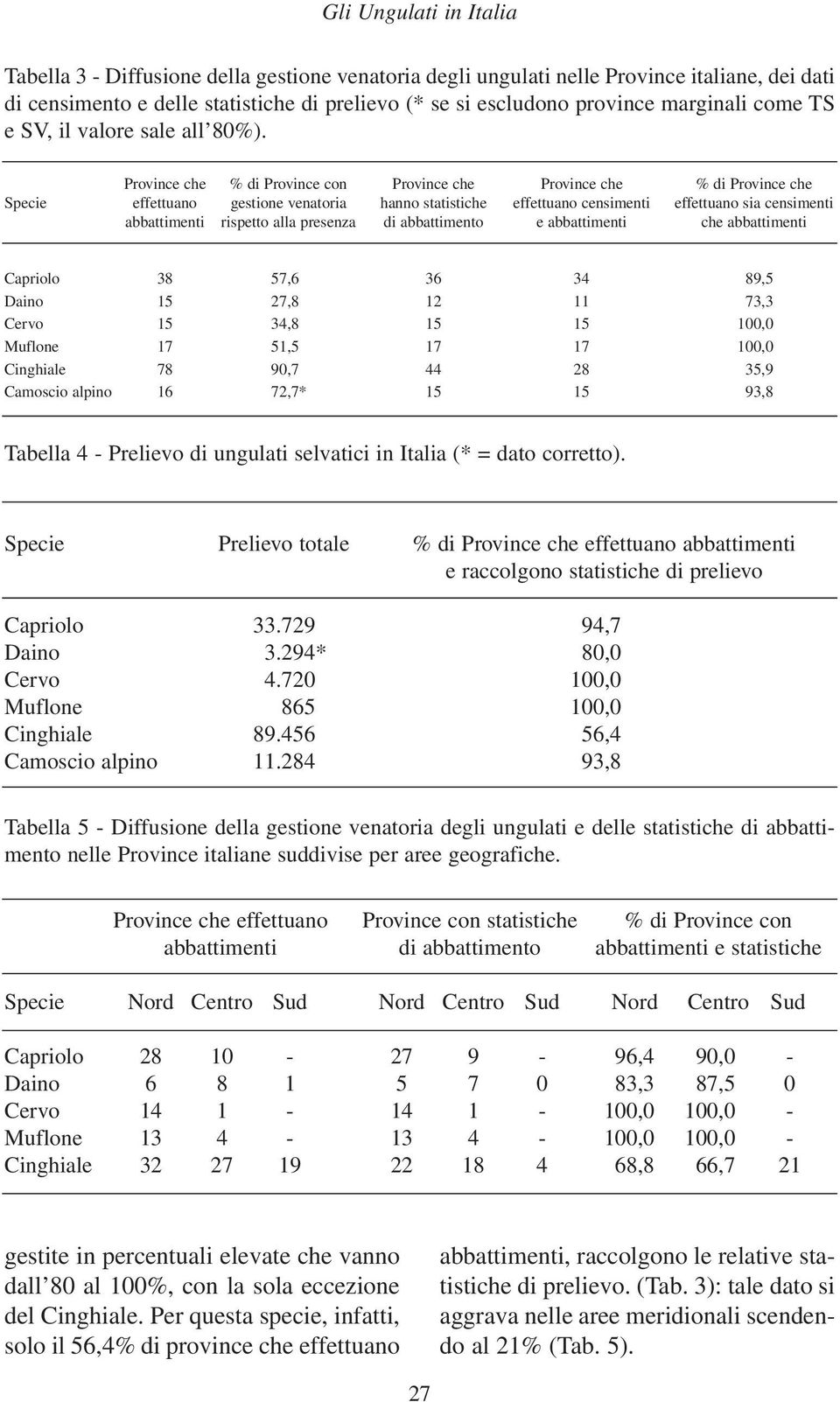 Province che % di Province con Province che Province che % di Province che Specie effettuano gestione venatoria hanno statistiche effettuano censimenti effettuano sia censimenti abbattimenti rispetto