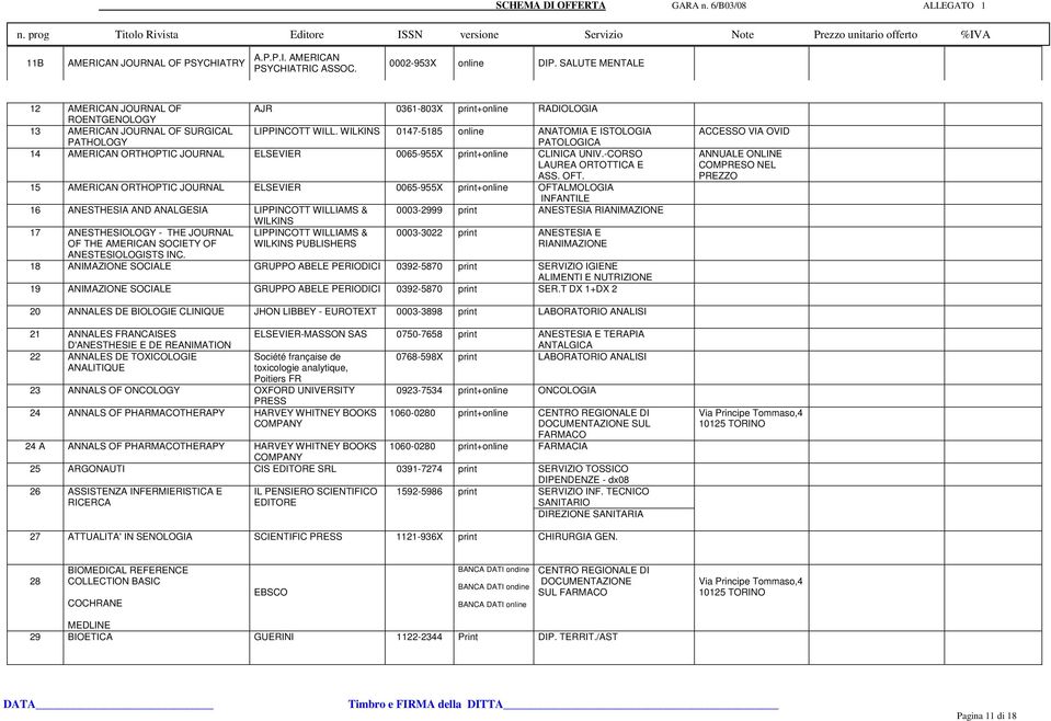 WILKINS 0147-5185 online ANATOMIA E ISTOLOGIA PATOLOGICA 14 AMERICAN ORTHOPTIC JOURNAL ELSEVIER 0065-955X print+online CLINICA UNIV.-CORSO LAUREA ORTOTTICA E ASS. OFT.