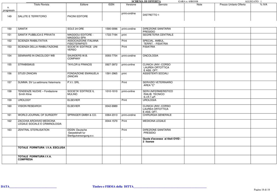 print+ondine DIREZIONE SANITARIA PRESIDIO 151 SANITA' PUBBLICA E PRIVATA MAGGIOLI EDITORE - 1722-7194 print SEGRETERIA CENTRALE MAGGIOLI SPA 152 SCIENZA RIABILITATIVA ASSOCIAZIONE ITALIANA