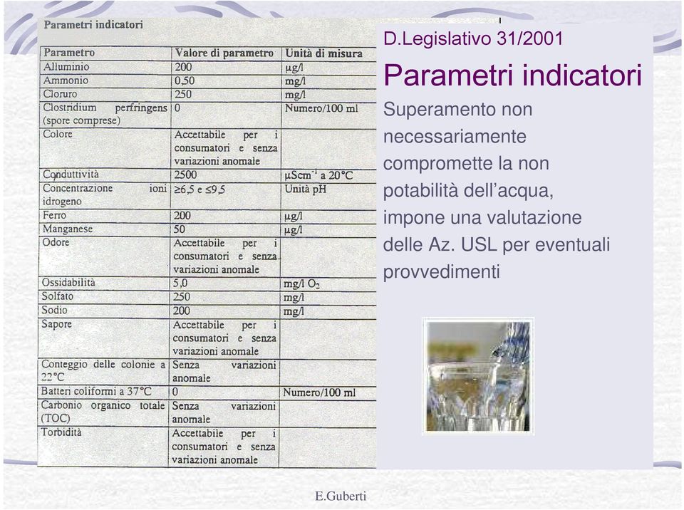 la non potabilità dell acqua, impone una