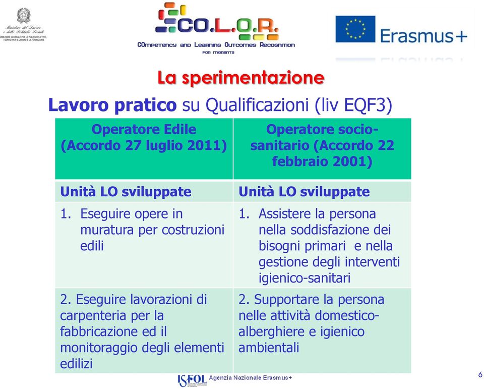 Eseguire lavorazioni di carpenteria per la fabbricazione ed il monitoraggio degli elementi edilizi Unità LO sviluppate 1.