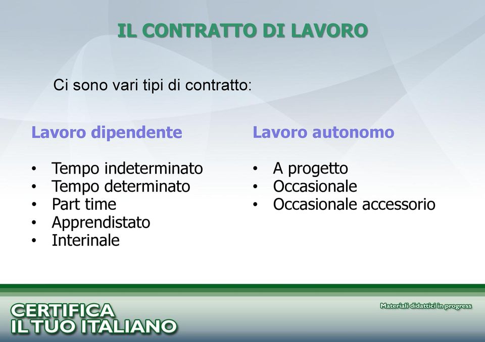 Tempo determinato Part time Apprendistato