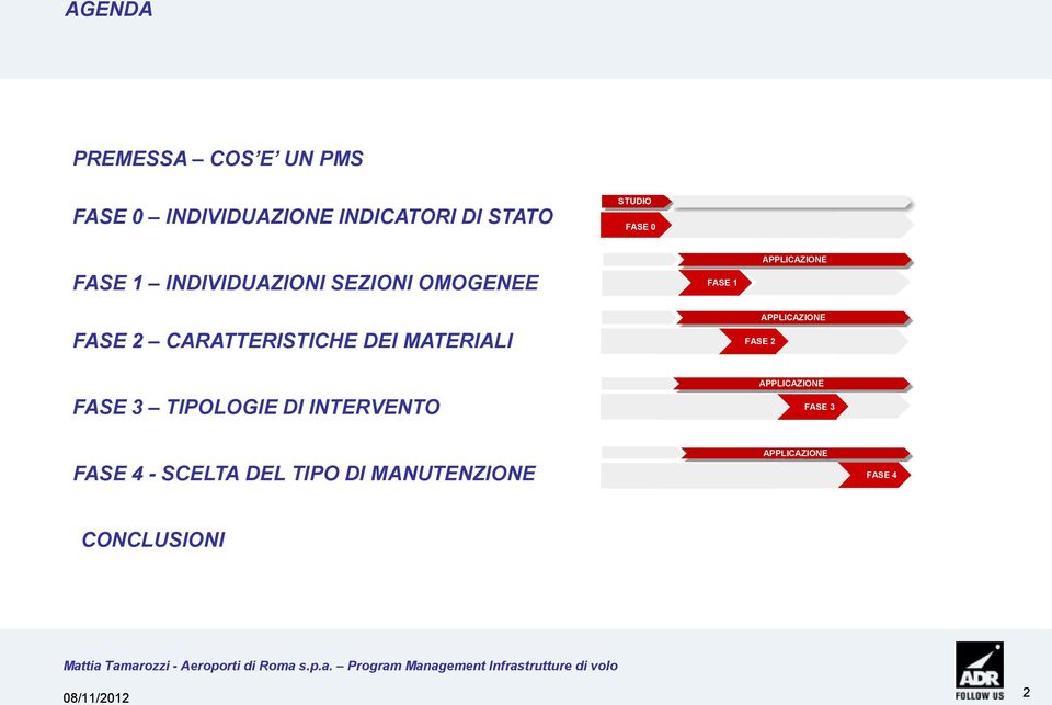 CARATTERISTICHE DEI MATERIALI FASE 1 FASE 2 FASE 3 TIPOLOGIE DI