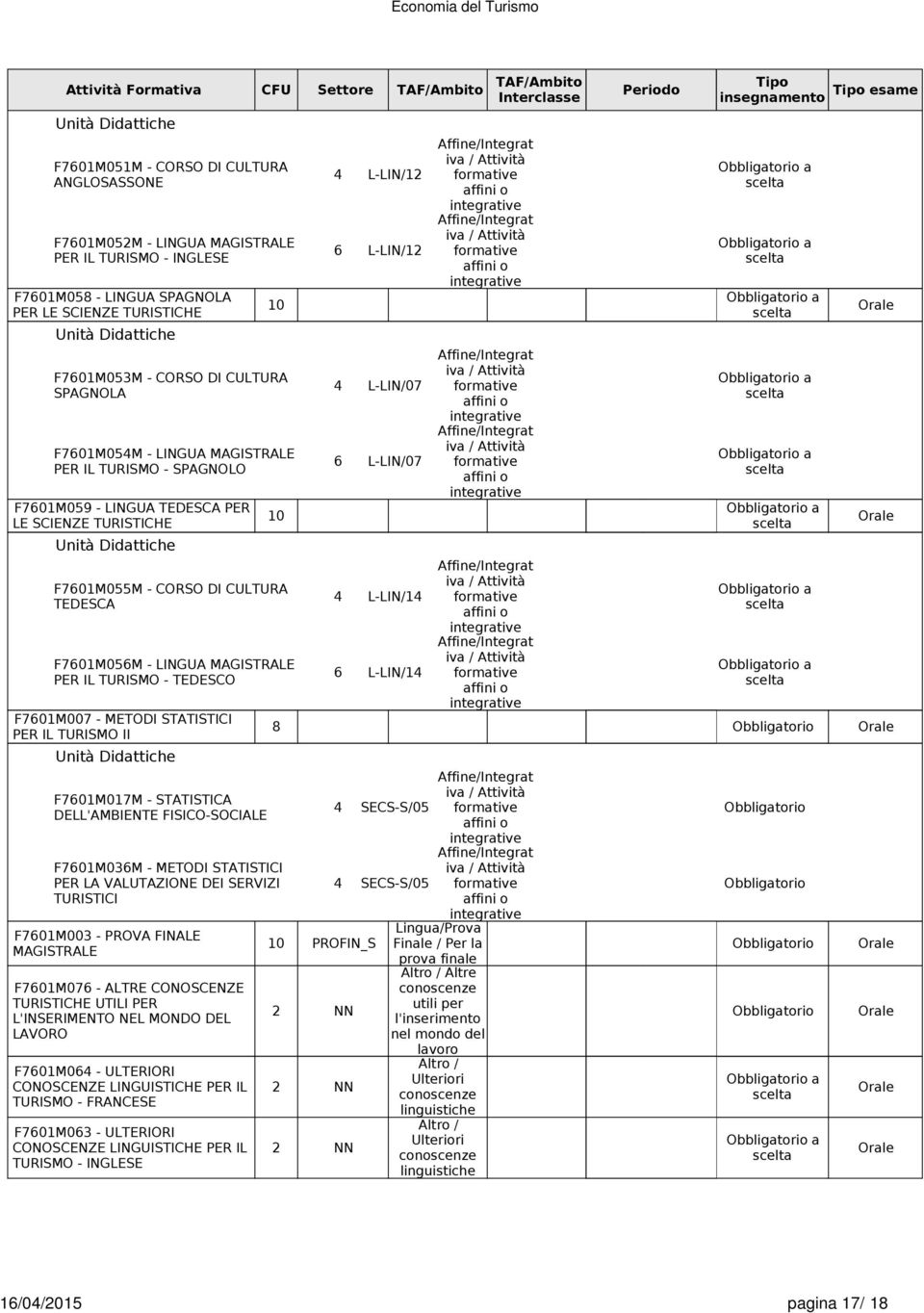 F701M055M - CORSO DI CULTURA TEDESCA F701M05M - LINGUA MAGISTRALE PER IL TURISMO - TEDESCO F701M007 - METODI STATISTICI PER IL TURISMO II F701M017M - STATISTICA DELL'AMBIENTE FISICO-SOCIALE F701M03M