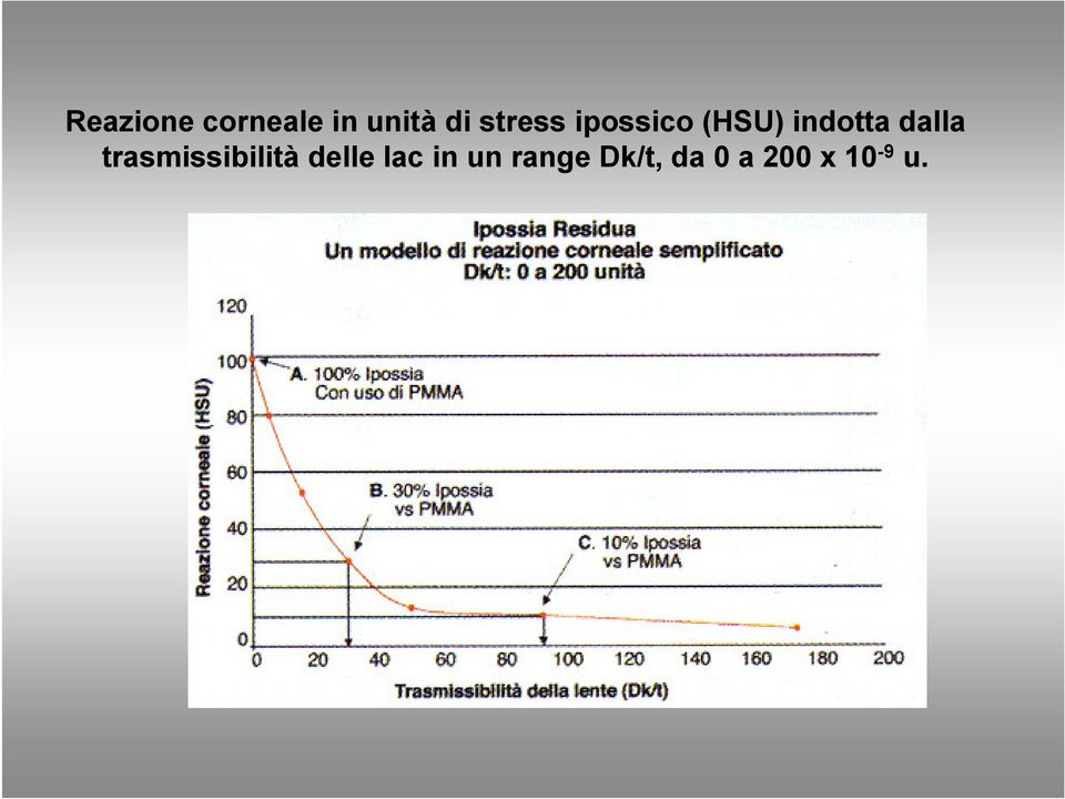 dalla trasmissibilità delle lac