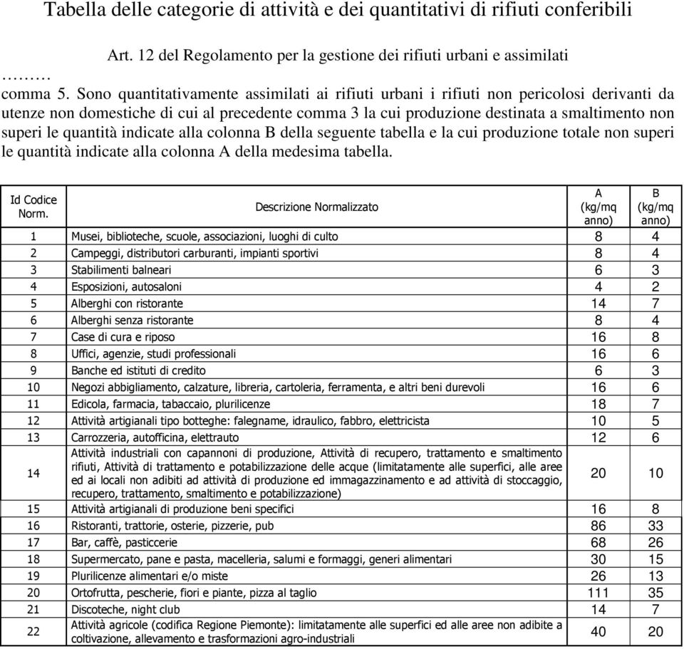 quantità indicate alla colonna B della seguente tabella e la cui produzione totale non superi le quantità indicate alla colonna A della medesima tabella. Id Codice rm.