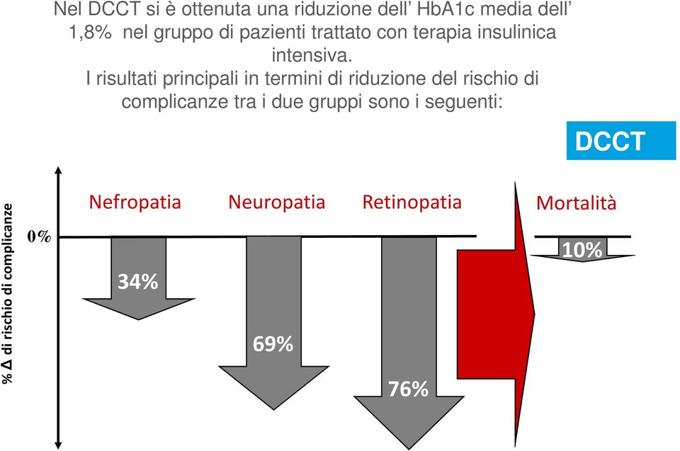 I risultati principali in termini di riduzione del rischio di complicanze tra i due