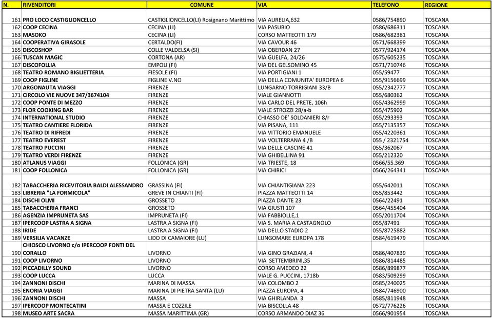 (AR) VIA GUELFA, 24/26 0575/605235 TOSCANA 167 DISCOFOLLIA EMPOLI (FI) VIA DEL GELSOMINO 45 0571/710746 TOSCANA 168 TEATRO ROMANO BIGLIETTERIA FIESOLE (FI) VIA PORTIGIANI 1 055/59477 TOSCANA 169 COOP