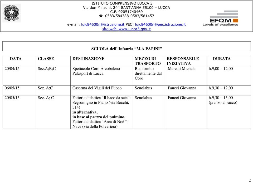9,00 12,00 06/05/15 Sez. A;C Caserma dei Vigili del Fuoco Scuolabus Faucci Giovanna h.9,30 12,00 20/05/15 Sez.