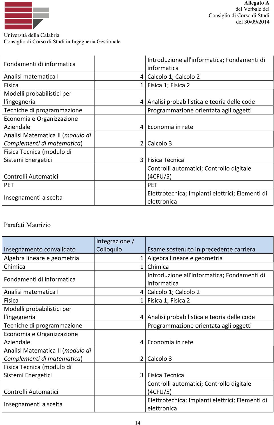 Energetici Controlli Automatici PET 4 Economia in rete 3 Tecnica Controlli automatici; Controllo digitale (4CFU/5) PET Elettrotecnica; Impianti elettrici; Elementi di elettronica Parafati Maurizio