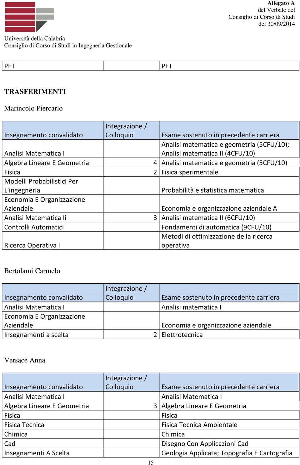 Analisi matematica II (6CFU/10) Fondamenti di automatica (9CFU/10) Metodi di ottimizzazione della ricerca operativa Bertolami Carmelo Economia E Organizzazione Aziendale Analisi matematica I Economia