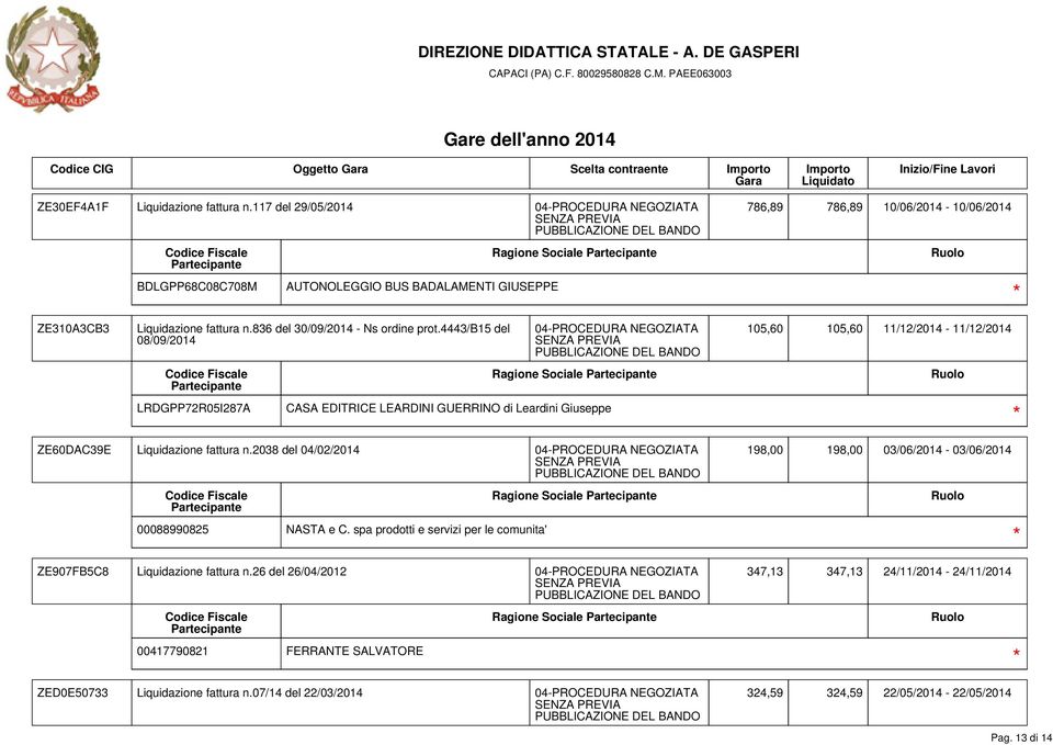 4443/b15 del 08/09/2014 LRDGPP72R05I287A CASA EDITRICE LEARDINI GUERRINO di Leardini Giuseppe 105,60 105,60 11/12/2014-11/12/2014 ZE60DAC39E Liquidazione fattura n.