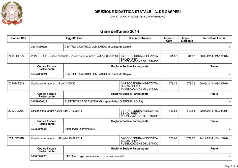 13 del 21/05/2014 04752650822 ELETTRONICA SERVICE di Giuseppe Polizzi GIARDINELLO(PA) Z360DD5428 Liquidazione fattura n.