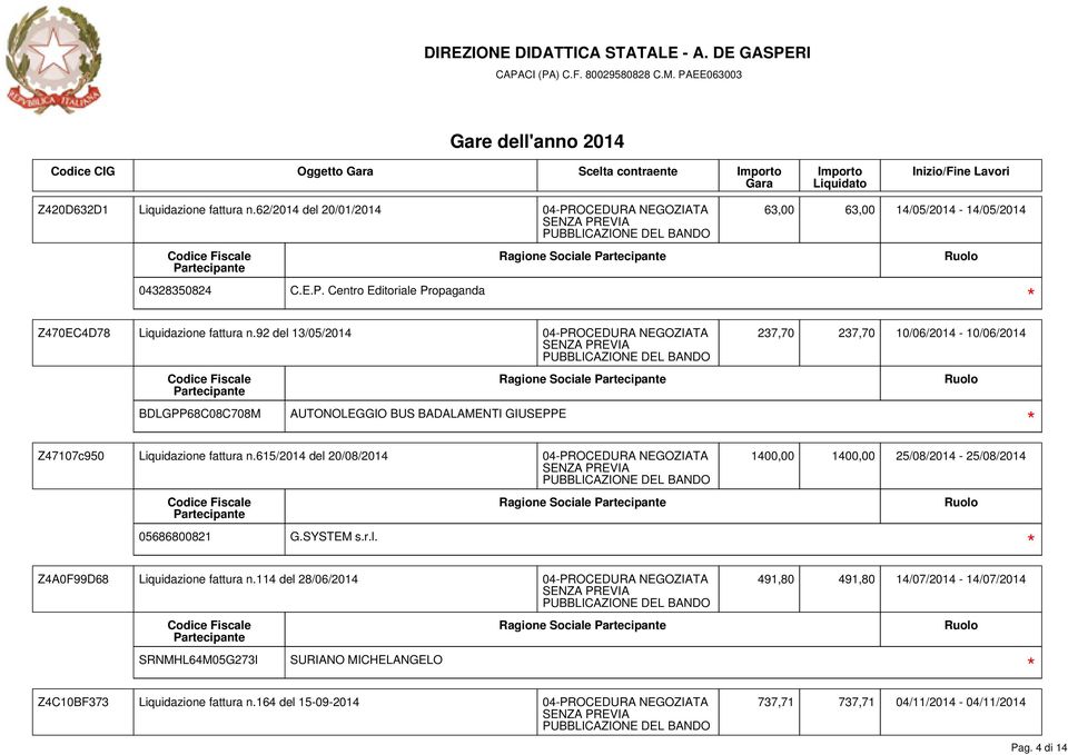 615/2014 del 20/08/2014 1400,00 1400,00 25/08/2014-25/08/2014 05686800821 G.SYSTEM s.r.l. Z4A0F99D68 Liquidazione fattura n.