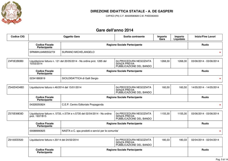 46/2014 del 15/01/2014 160,50 160,50 14/05/2014-14/05/2014 04328350824 C.E.P. Centro Editoriale Propaganda Z570E99E8D Liquidazione fatture n. 5733, n.5734 e n.